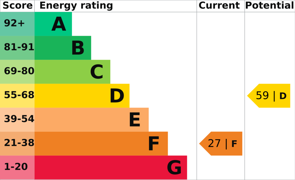 EPC (Contains public sector information licensed under the Open Government Licence v3.0.)