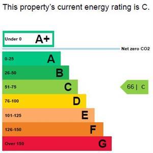 EPC graph.JPG