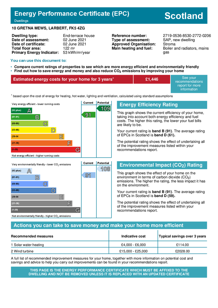 EPC Certificate