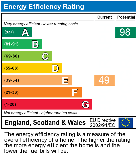 EPC Graph