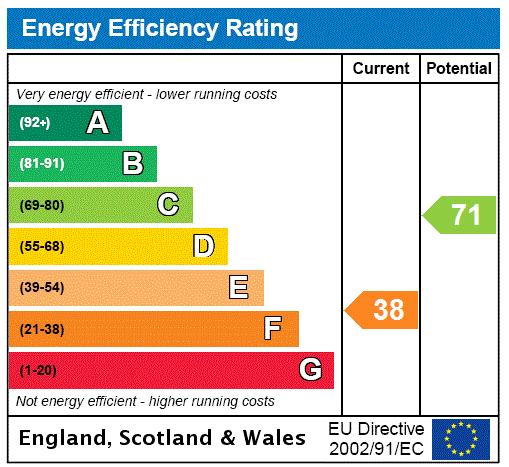 Epc Rating Graph  H