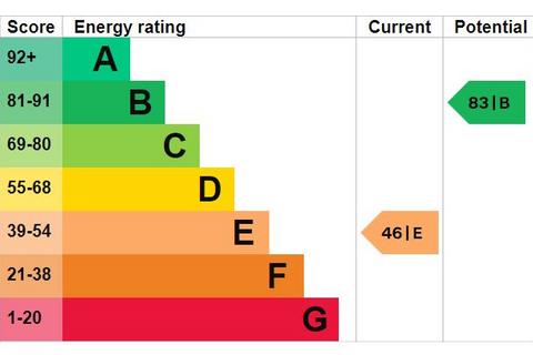 3 bedroom semi-detached house to rent, Chichester Road, Selsey