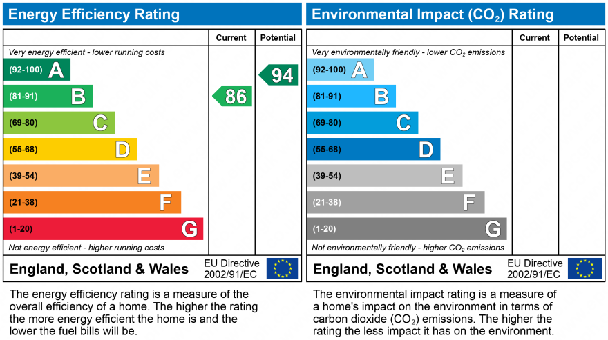 EPC graph