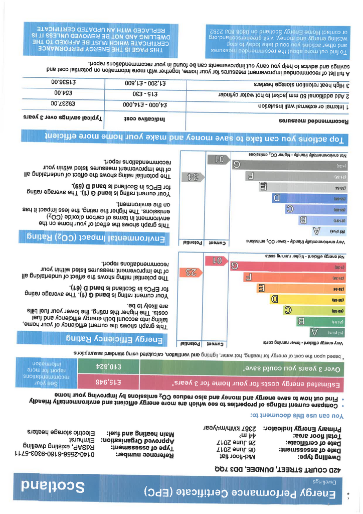 EPC Certificate