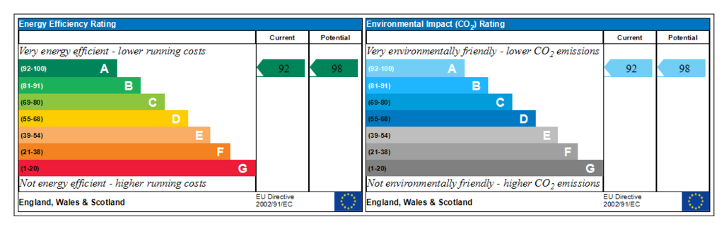 Generated EPC Graph.