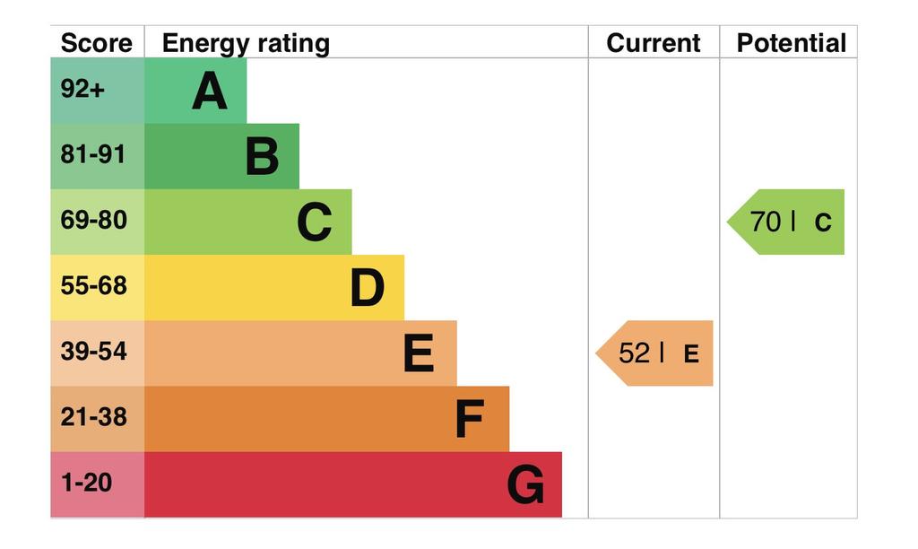 EPC Graph