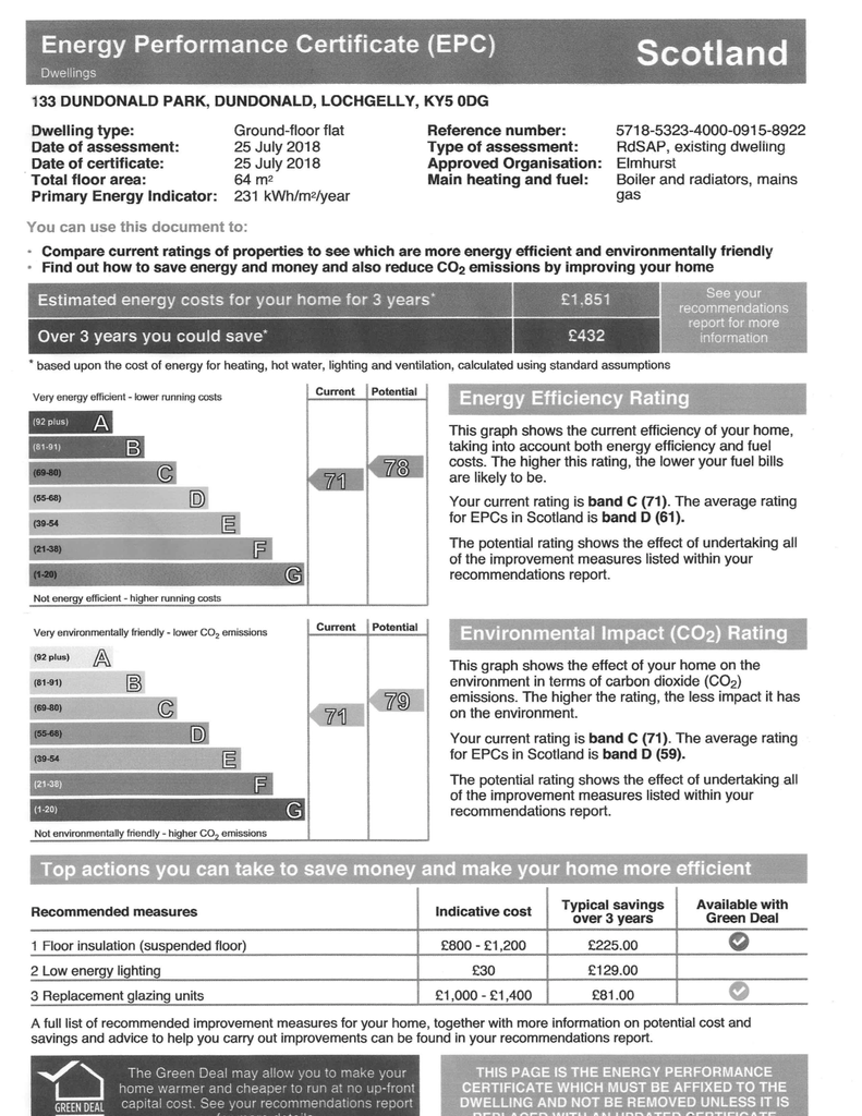 EPC Certificate