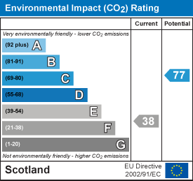 EI Rating