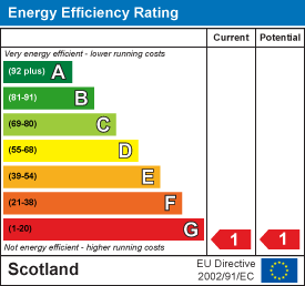 EE Rating