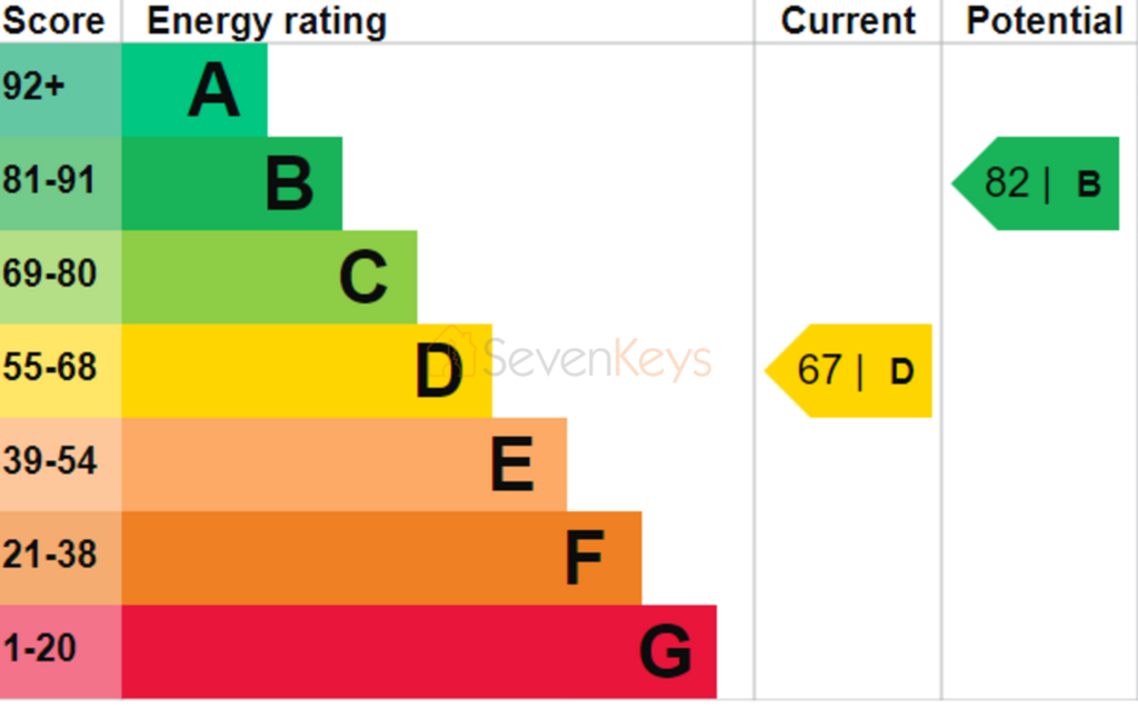 EPC Graph