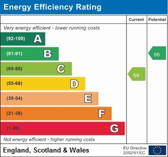 EPC graph