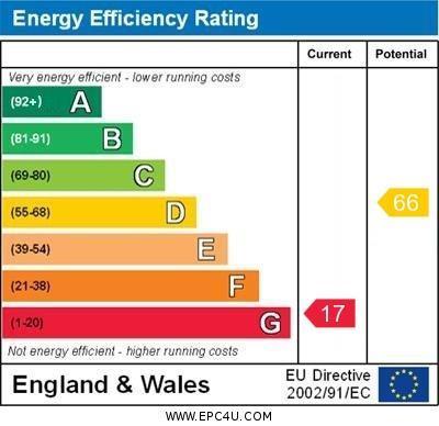 Energy Performance C