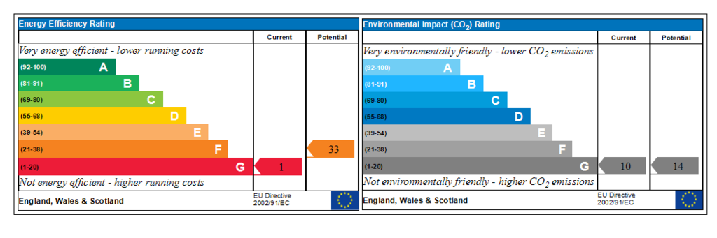 Generated EPC Graph.