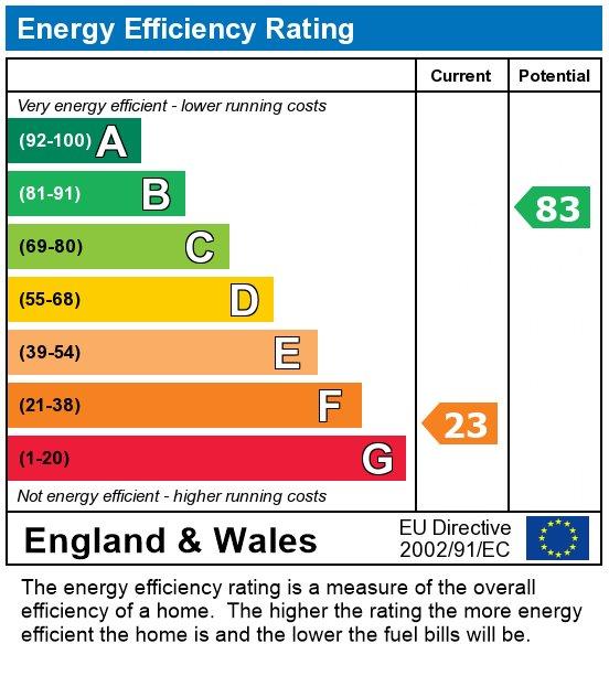 EPC