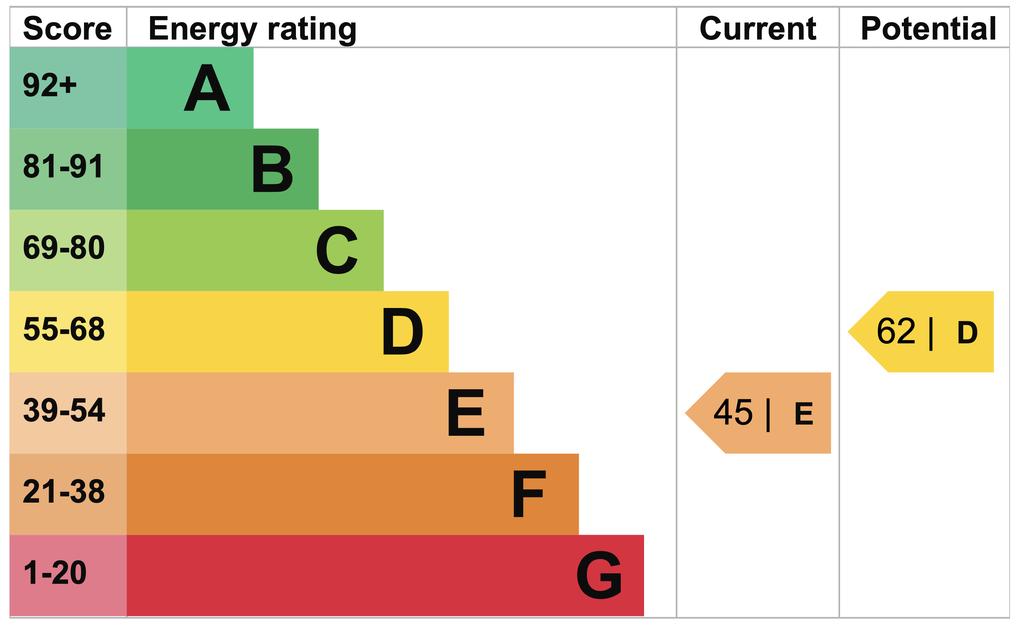 EPC