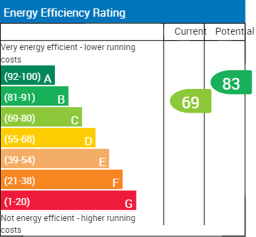 Epc