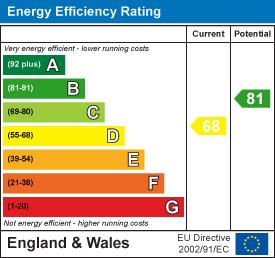 EPC Graph