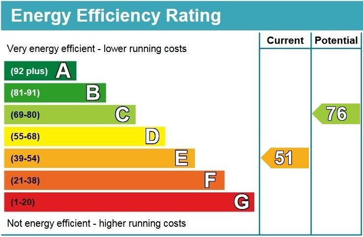 EPC (Contains public sector information licensed under the Open Government Licence v3.0.)