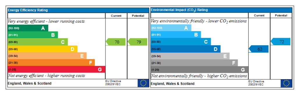 Generated EPC Graph.