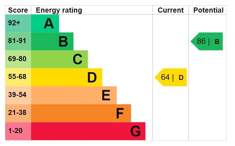 Epc