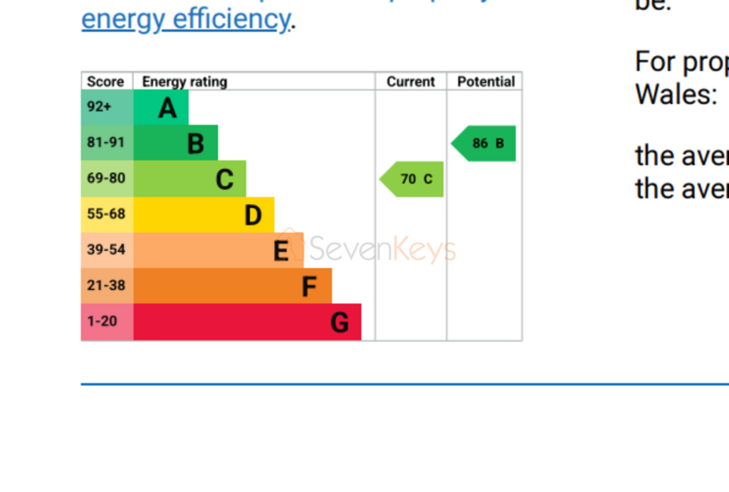 3 Rectory Lane EPC Chart