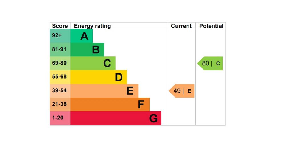 EPC Graph