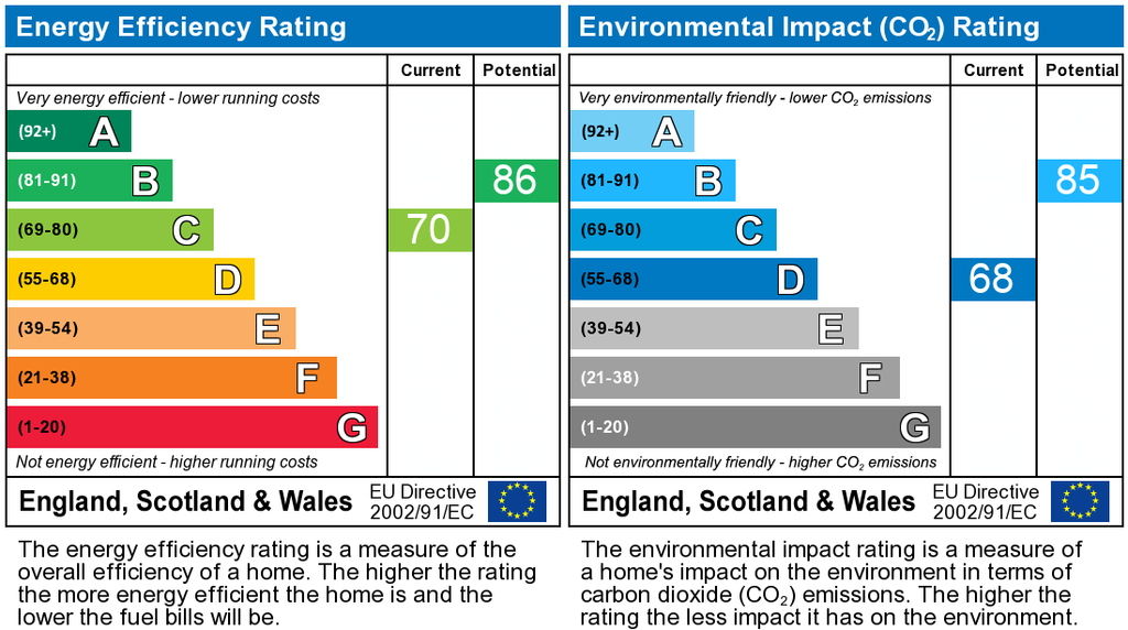 EPC Graph