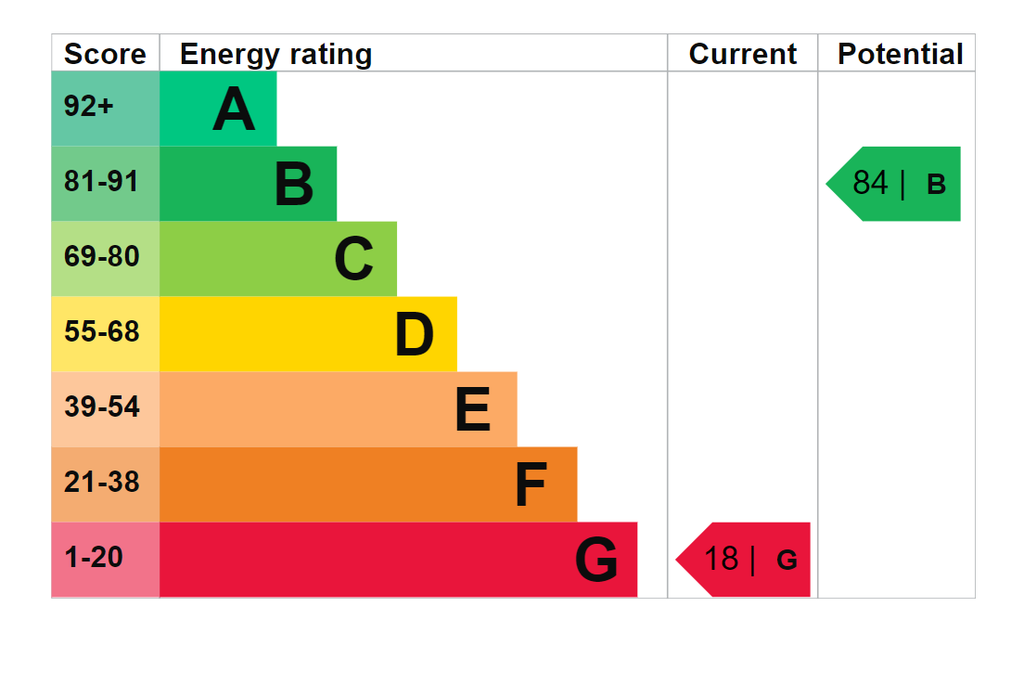 EPC