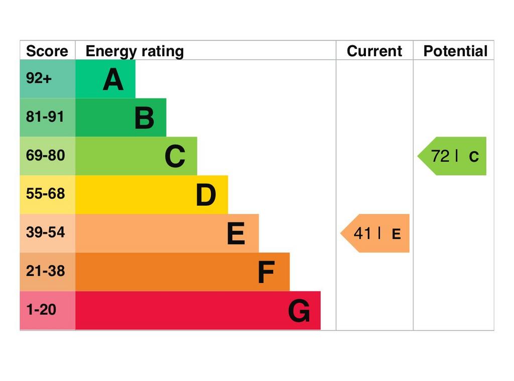 EPC