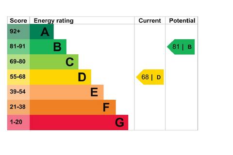 undefined, St Audrey`s Lane, St Ives, PE27