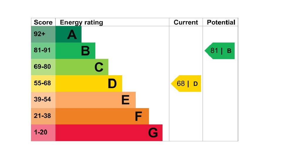 EPC Graph