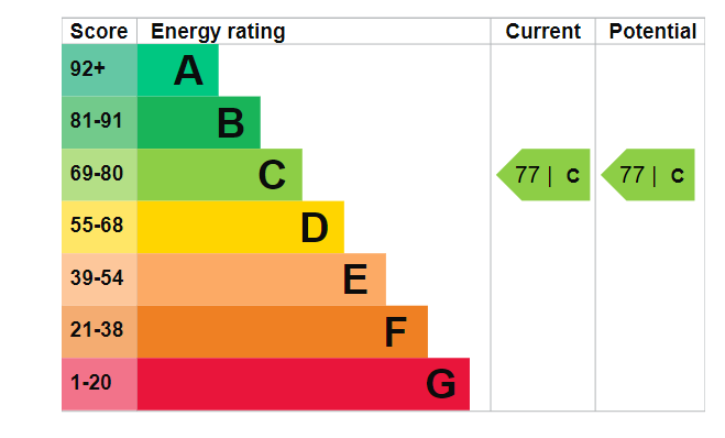 EPC