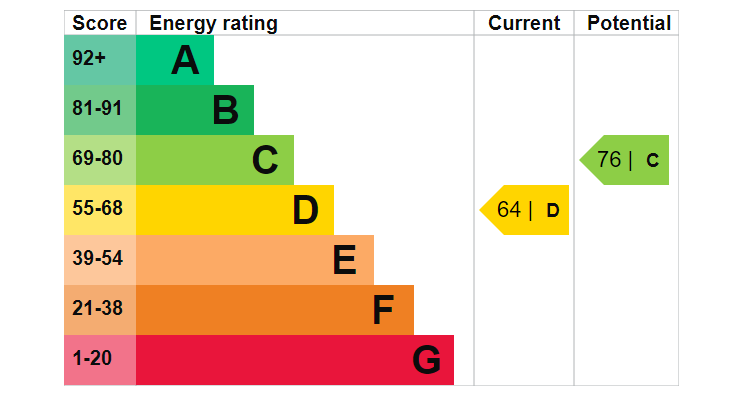 EPC