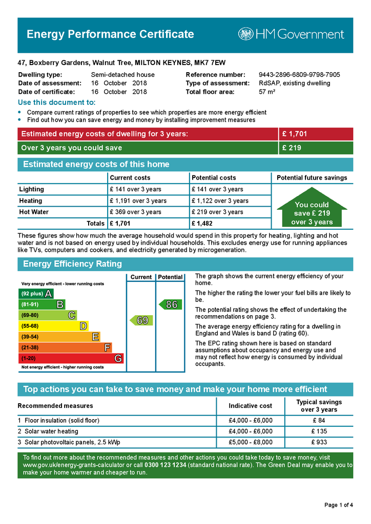 EPC Certificate