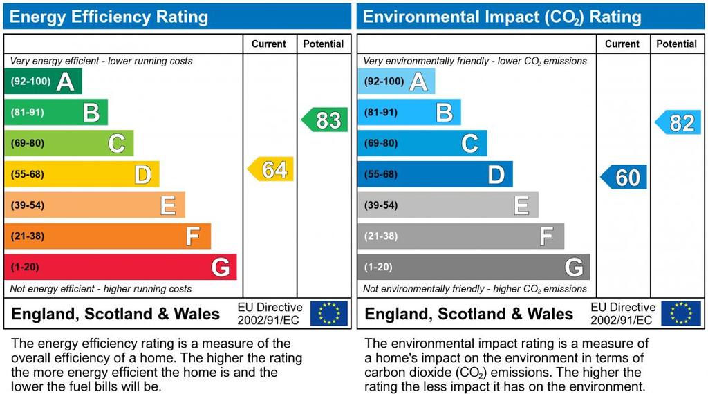 EPC Graph