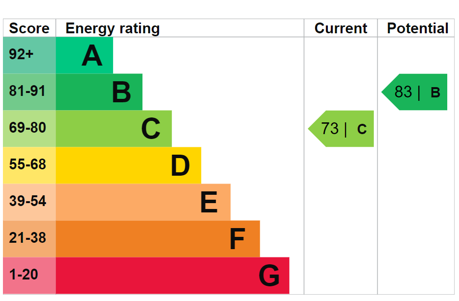 EPC