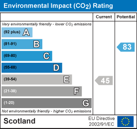 EI Rating