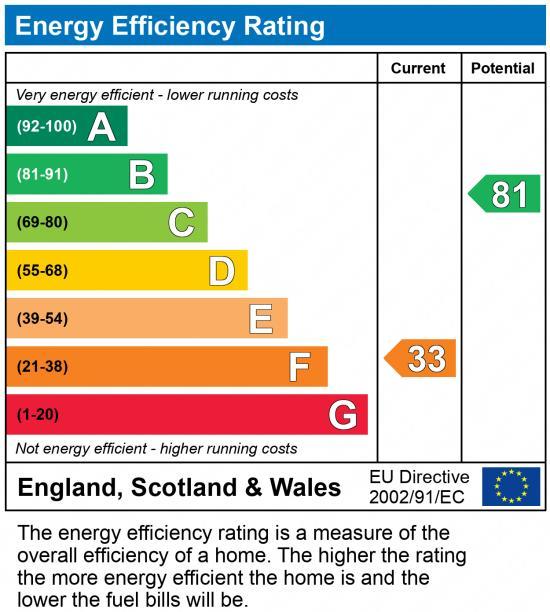 EPC Graph