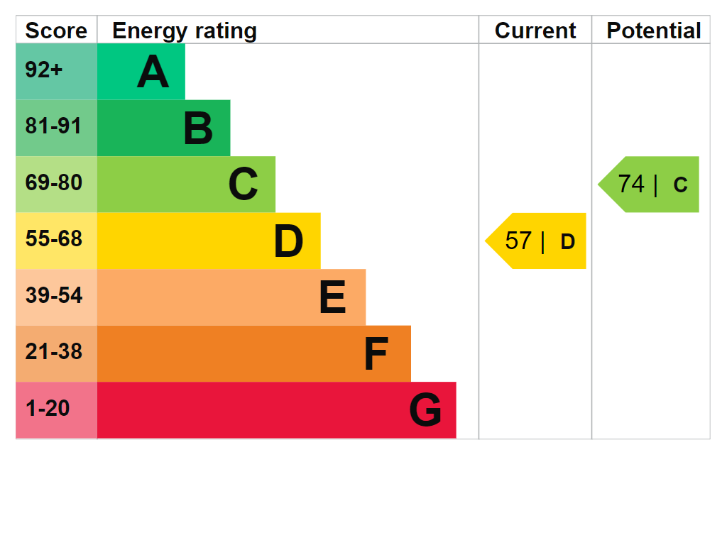 EPC