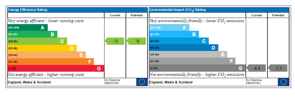 Generated EPC Graph.