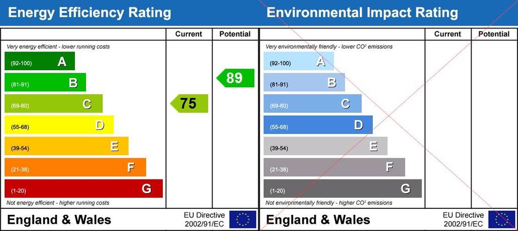 Energy Performanc...