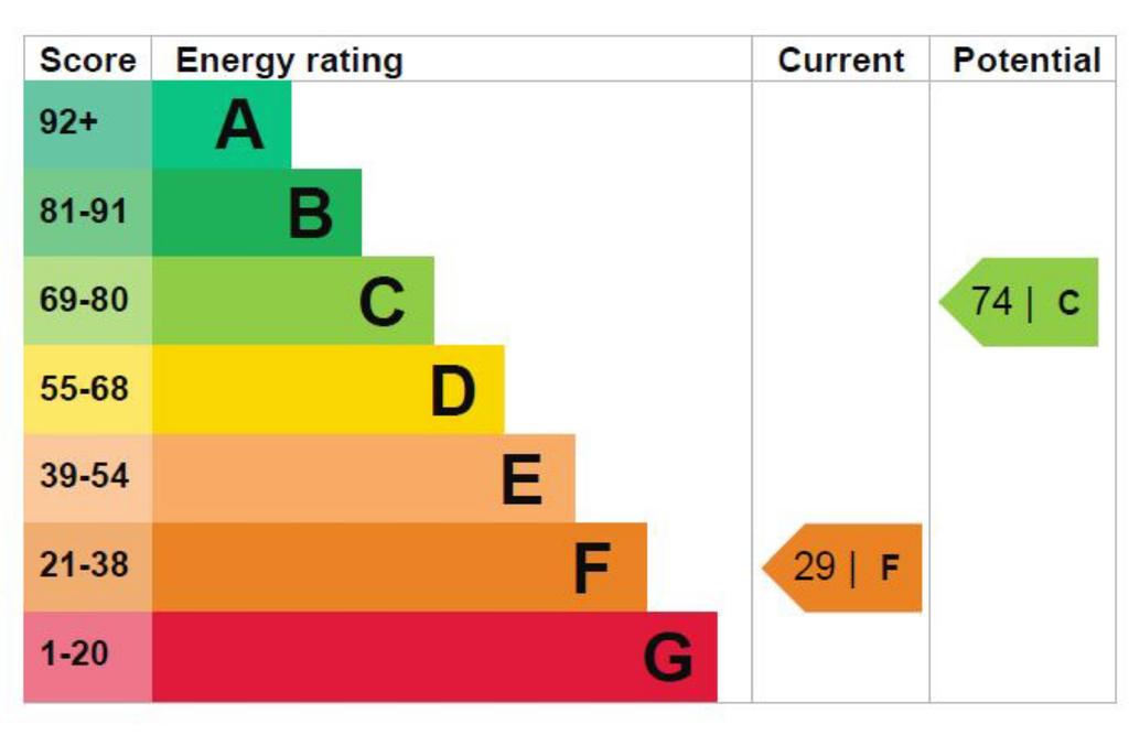 EPC