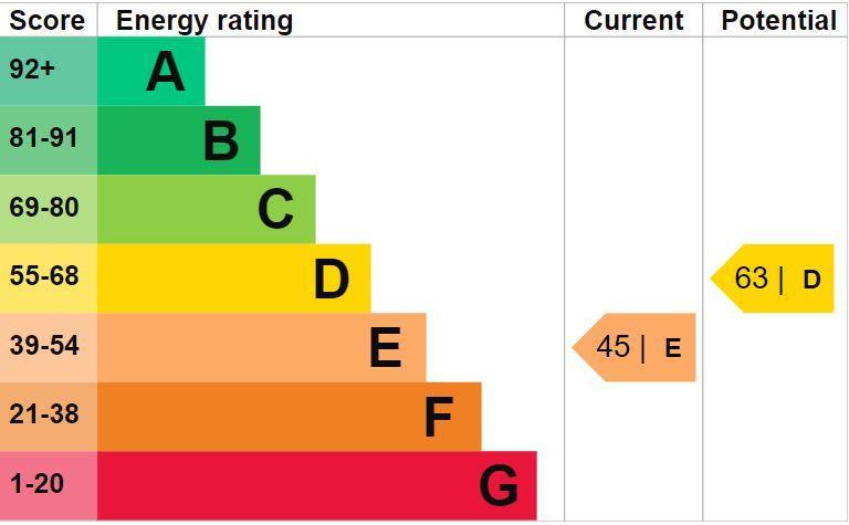 EPC