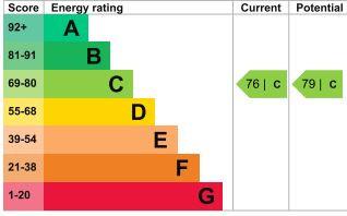 EPC Graph