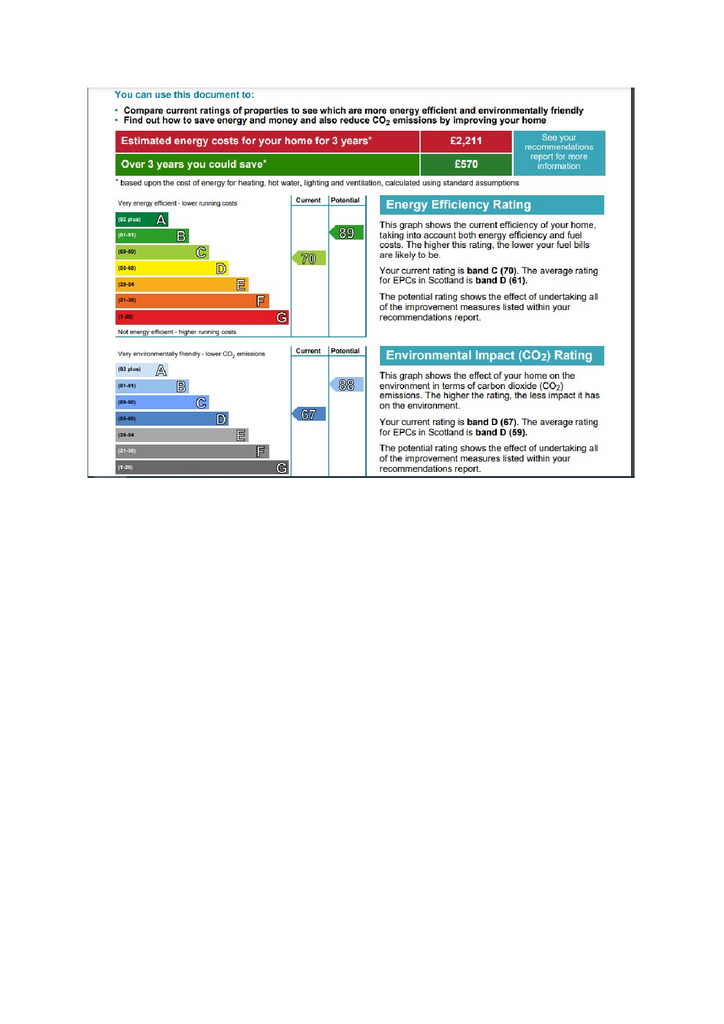 EPC Certificate