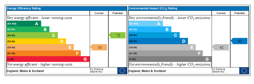 Generated EPC Graph.