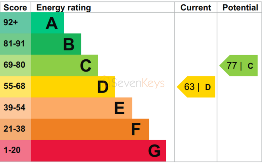 EPC graph