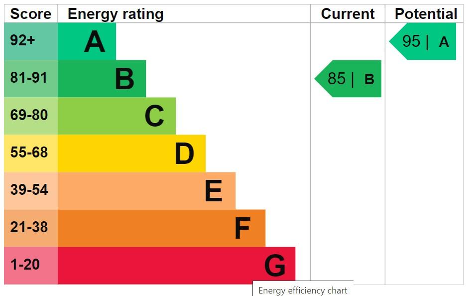 EPC Graph