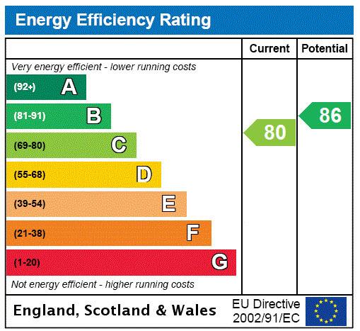 EPC Graph