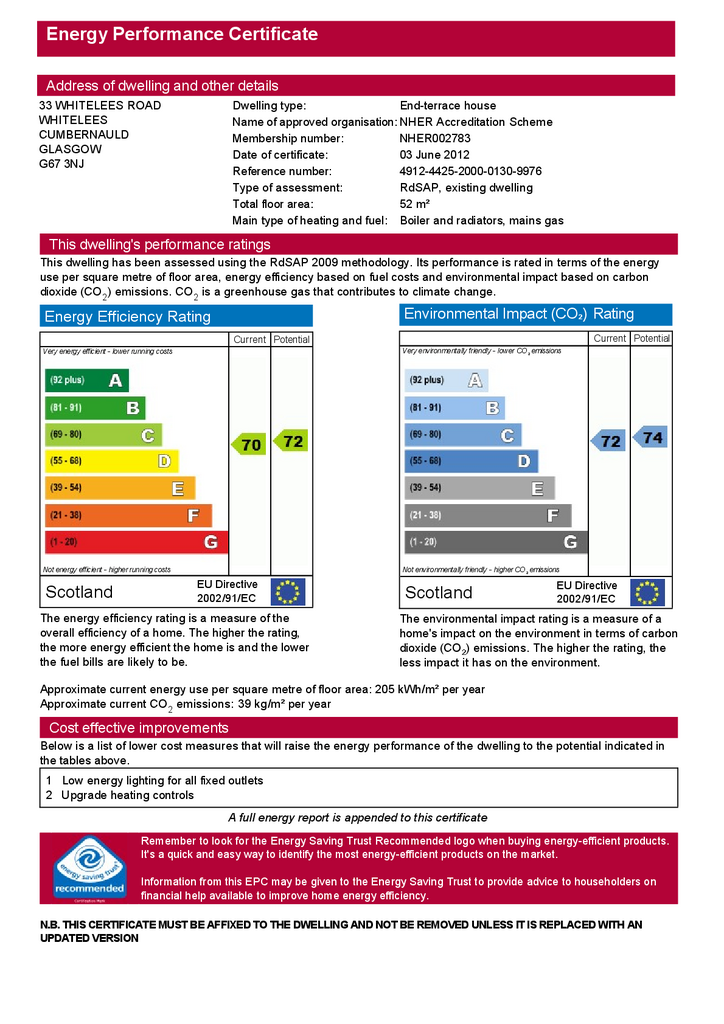 EPC Certificate